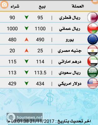 اليمن : انخفاض سعر السعودي والدولار (اسعار اليوم الثلاثاء21-11-2017م)