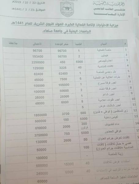 وثائق تكشف عن اكثر من 12 مليون ريال تكاليف جامعة صنعاء فقط للاحتفال بالمولد النبوي الشريف (تفصيل)