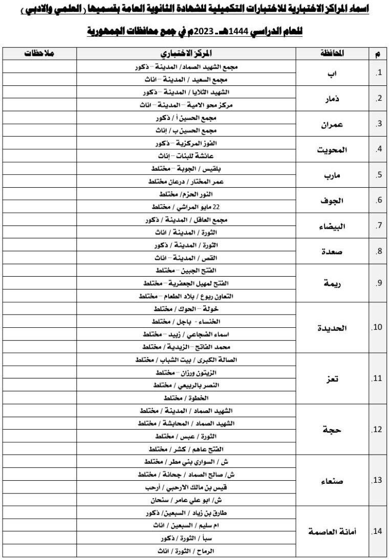 أسماء المراكز الاختبارية للاختبارات التكميلية للشهادة الثانوية العامة لحكومة صنعاء