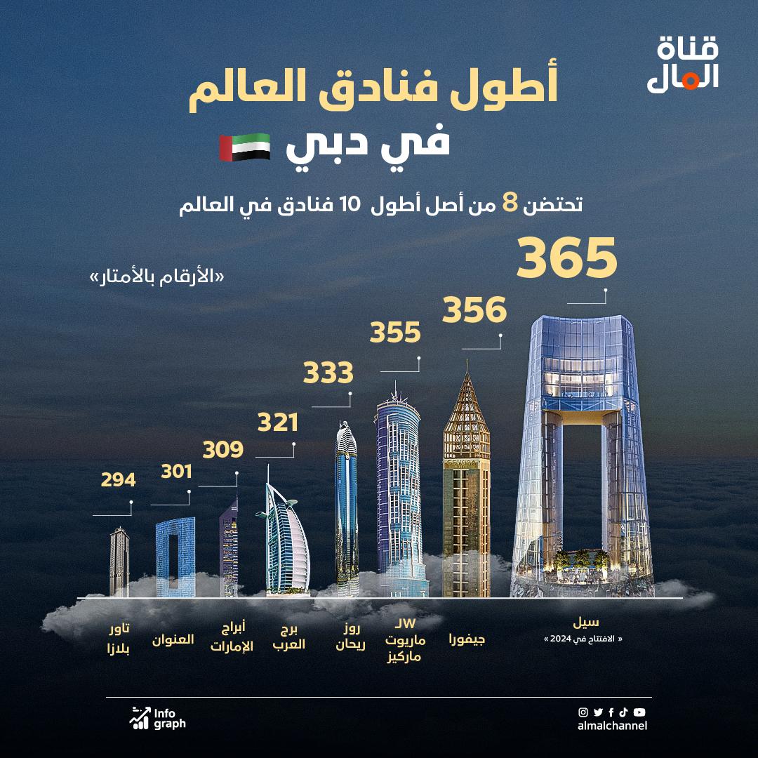 تعرف على أطول الفنادق في دبي 