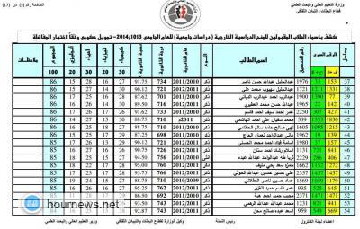 التعليم العالي تعلن اسماء الفائزين بامتحانات الكفاءة للحصول على المنح الخارجية (الأسماء)