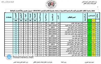 التعليم العالي تعلن اسماء الفائزين بامتحانات الكفاءة للحصول على المنح الخارجية (الأسماء)