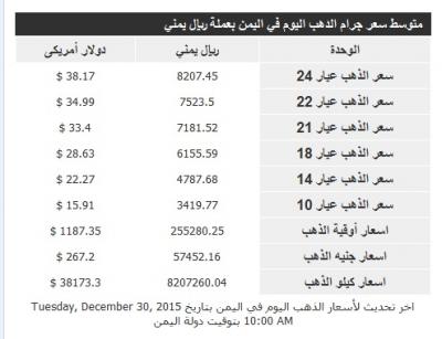  أسعار الذهب بالريال اليمني والدولار الثلاثاء 30/12/2014