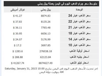 أسعار الذهب اليوم 31 يناير باليمن بالريال اليمني