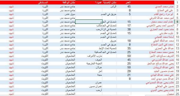 اسماء القتلى