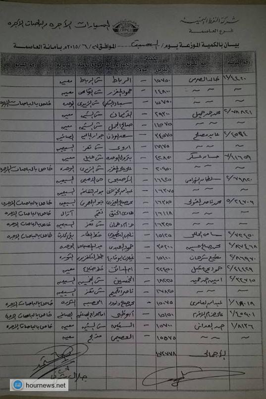 كشف بأسماء المحطات التي سيتم توزيع كميات النفط فيها بفرع أمانة العاصمة ليوم غدٍ السبت