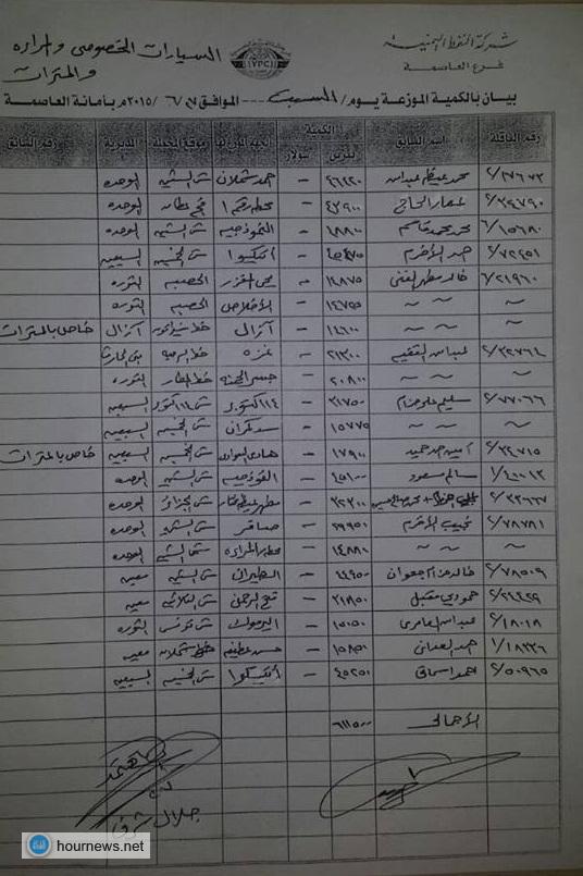 كشف بأسماء المحطات التي سيتم توزيع كميات النفط فيها بفرع أمانة العاصمة ليوم غدٍ السبت