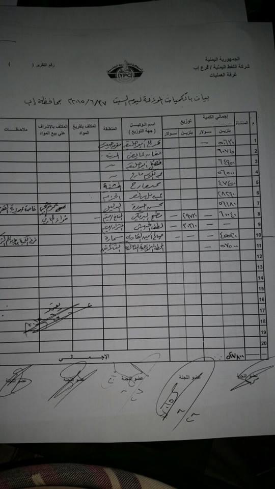 كشف توزيع كميات البنزين على المحطات لليوم السبت بمحافظة إب 