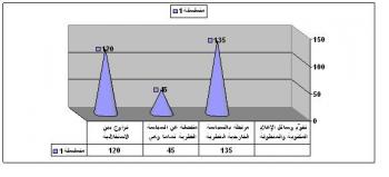 استبيان يوضح الرأي العام تجاه قناة الجزيرة القطرية وتغطياتها الخبرية والإعلامية