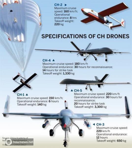 هوس الطائرات بدون طيار يغزو السعودية بعد اليمن.. واعلان هام عن البدء في تصنيعها (تفاصيل + صور)