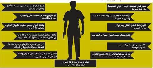 الداخلية السعودية تنشر أربعة أفواج متخصصة لحرب العصابات بالمناطق الجبلية المجاوره لليمن.