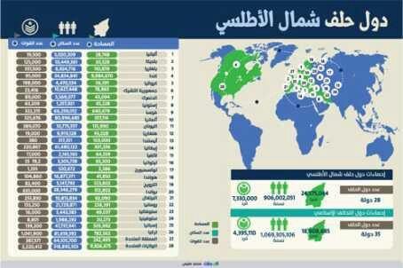 تعرف على المنظمات الإرهابية بالتسلسل على قائمة التحالف الإسلامي بينها الأخوان المسلمون ثم الحوثيون.