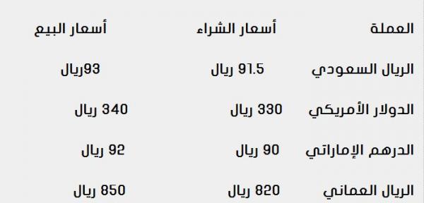 اليمن : ارتفاع مفاجئ للريال السعودي والدولار في عاصمة الشرعية (عدن) أسعار الصرف لهذا اليوم