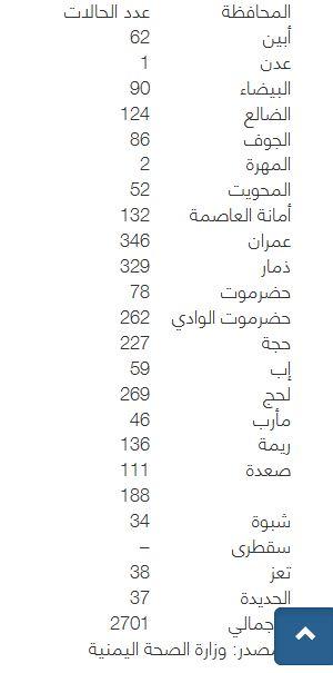 اليمن : الحرب تخلق داءً فتاكًا يأكل أجساد اليمنيين (صور)