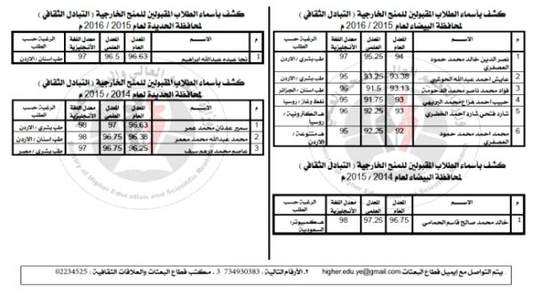 اليمن :  أسماء الطلاب الفائزون بالمنح الخارجية للعام 2017 / 2018 لكافة المحافظات اليمنية