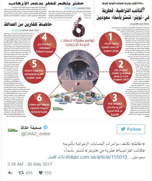  السعودية تشيطن قطر.. صحيفة الرياض تكشف السر الخطير وتتهم الدوحة  بإدارة كتائب  اخوانية
