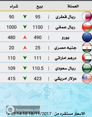 اليمن : انخفاض سعر السعودي والدولار (اسعار الصرف اليوم السبت 18_11_2017م)
